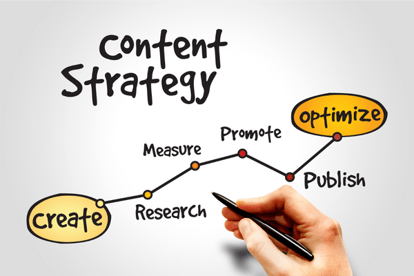 B2B Sales Strategy that Works 6 b2b content marketing strategy