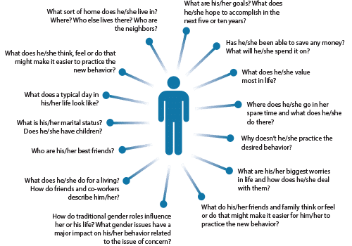 7 Steps to Do Better Target Audience Analysis 6 areas of target audience analysis