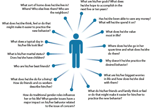 areas of target audience analysis